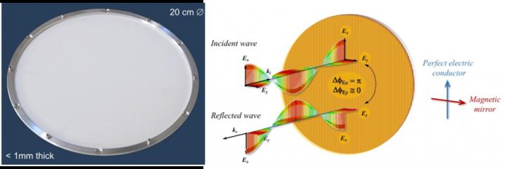 Metamaterial Polarization Modulator