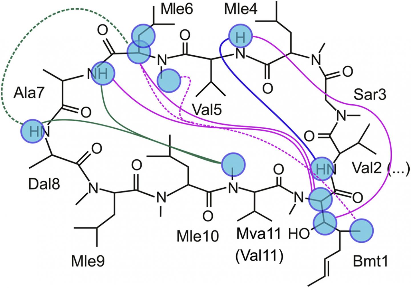 Micelles