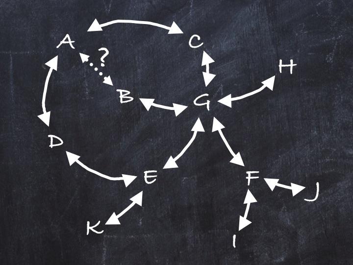 The Daily Dilemma in Medicine