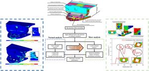 Static and dynamic analysis process of a train cowcatcher at a running speed of 160 km/h