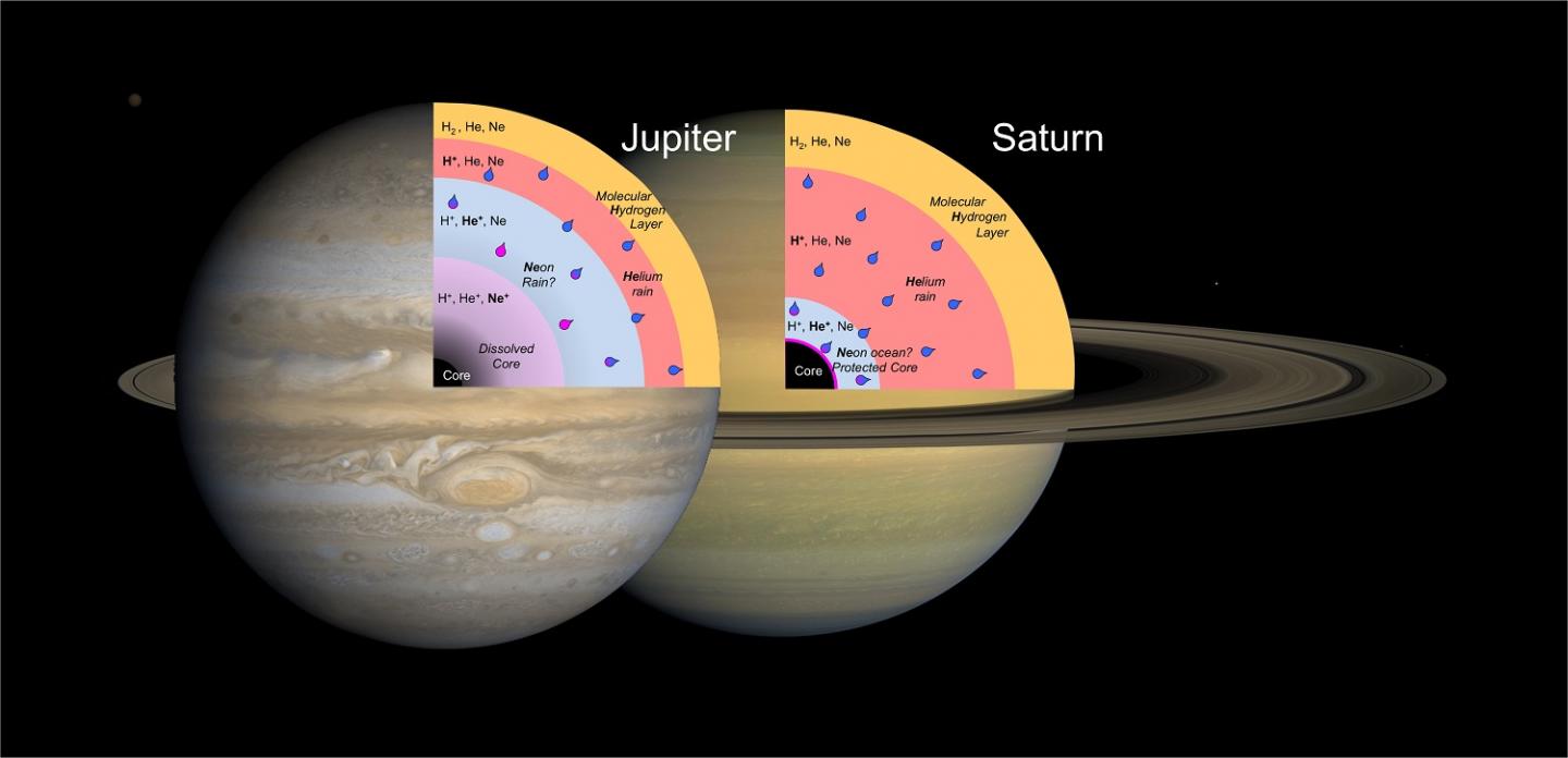 Noble Gases in Jupiter and Saturn