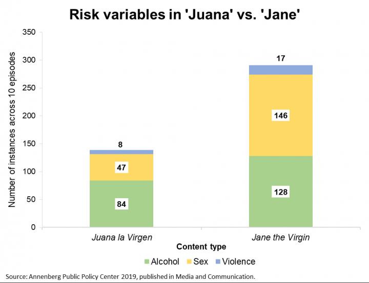 Risk Variables