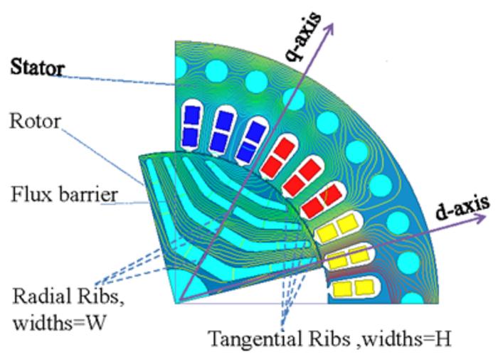 Fig. 1(a).  Cross-section and dq axes rotor reference frame of the SRG.