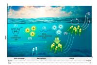 Biological Aerosols