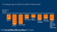 Wage Gap for Women Health Professionals
