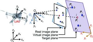 Reference coordinate frames of the UAV system.