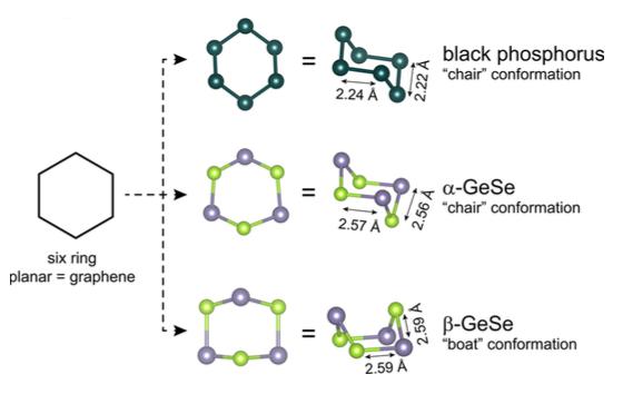 Conformation of Ring Type Structures
