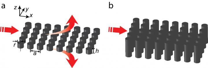 Figure 1 | Schematic diagram of an ultra-low-loss on-chip zero-index PhC slab based on a bound state in the continuum.