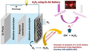 Schematic of operation of Zn-Air battery and dye degradation