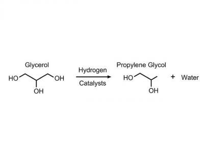 Propylene Glycol from Renewable Sources