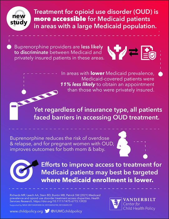 Opioid Use Disorder Treatment Access Increases in Areas With Large Medicaid Population