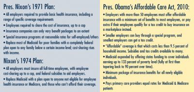 Nixoncare/Obamacare