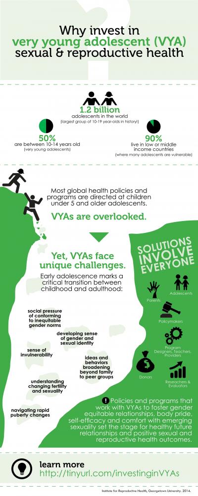 Investing in Very Young Adolescents' Sexual and Reproductive Health