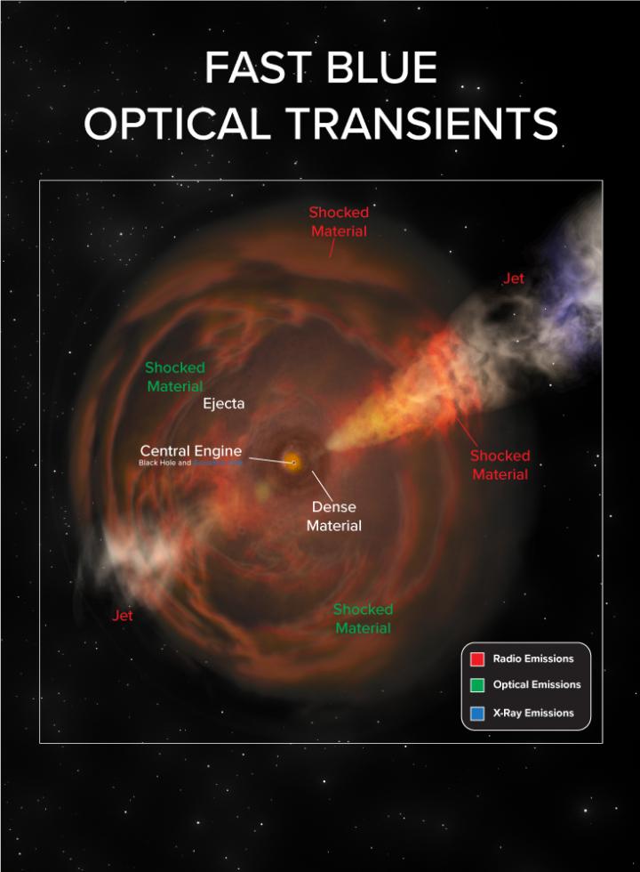 Fast Blue Optical Transient