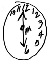 A clock face drawn by a person with spatial neglect