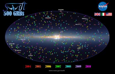 Locations of Swift's 500 Gamma-Ray Bursts
