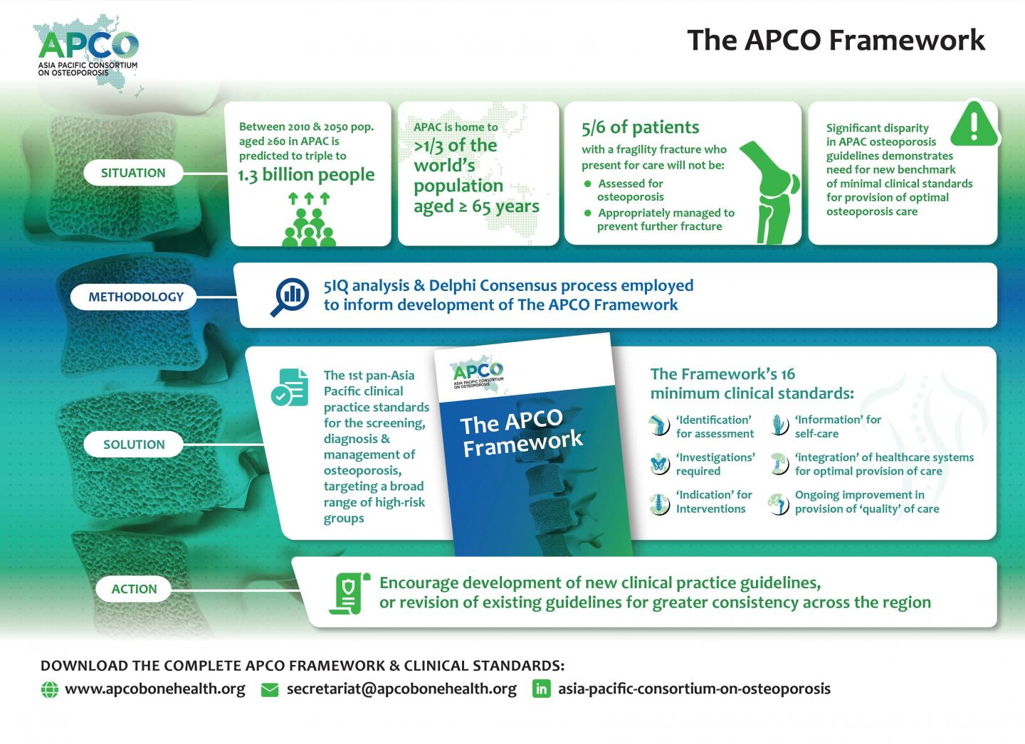 The APCO Framework
