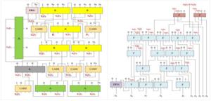 The proposed parity-preserving reversible 5 × 5 signed multiplier. Left: PPG module. Right MOA module The proposed flow of unsigned and signed multiplier circuits