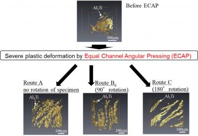 Evaluation of the Fragmented Al3Ti Particle Distribution in the ECAPed Al-Al3Ti Composite