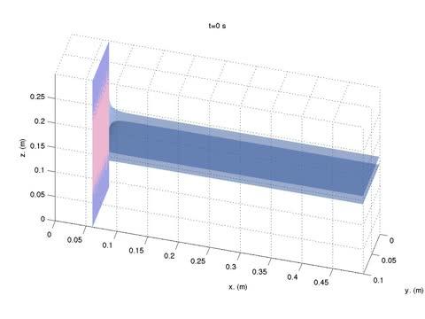 3-D Model Reveals How Invisible Waves Move Materials within Aquatic Ecosystems (1 of 2)