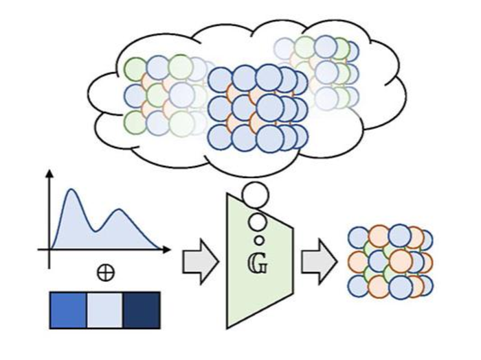 AI Behind Deepfakes May Power Materials Design Innovations, Scientists Say