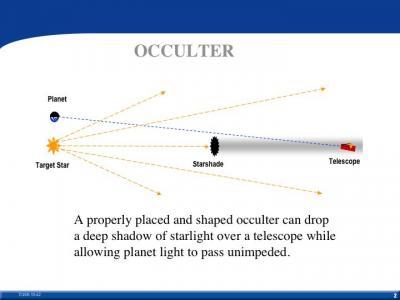 The Starshade in Space