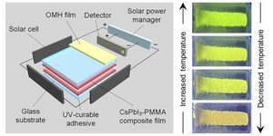 Glass-compatible and self-powered temperature alarm system by temperature-responsive organic manganese halides via backward energy transfer process