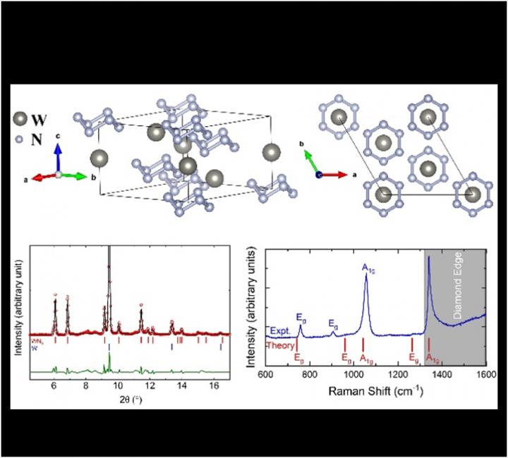 Crystal structure, XRD and Raman of WB6 at 165 GPa.