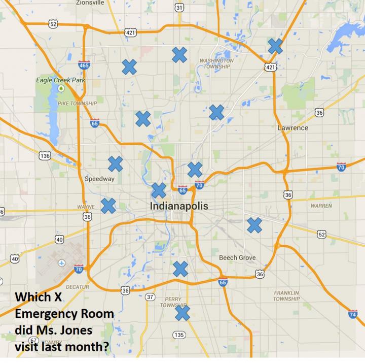 Which X Emergency Room Did Ms. Jones Visit Last Month?