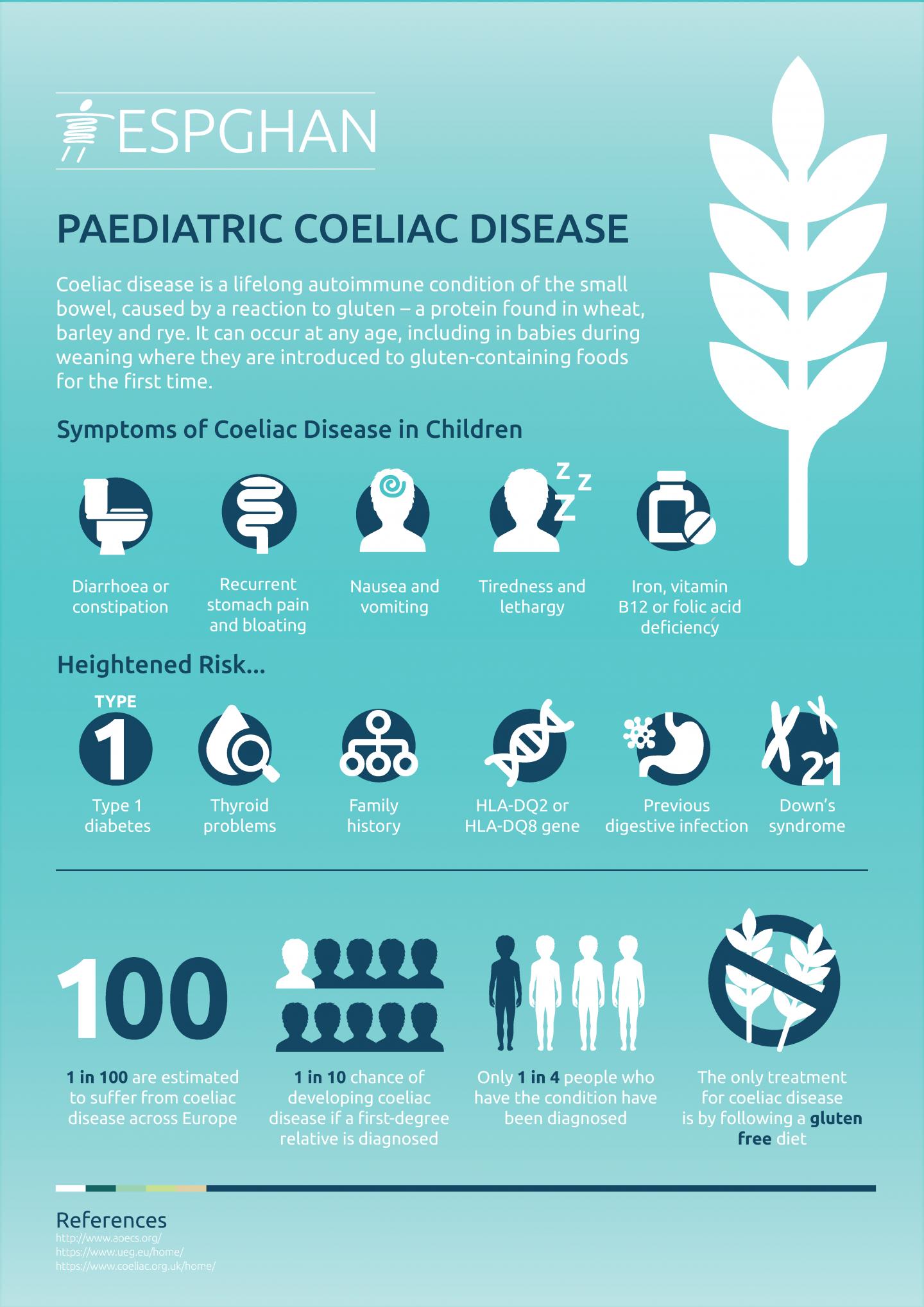 Celiac Disease in Children [IMAGE] | EurekAlert! Science News Releases