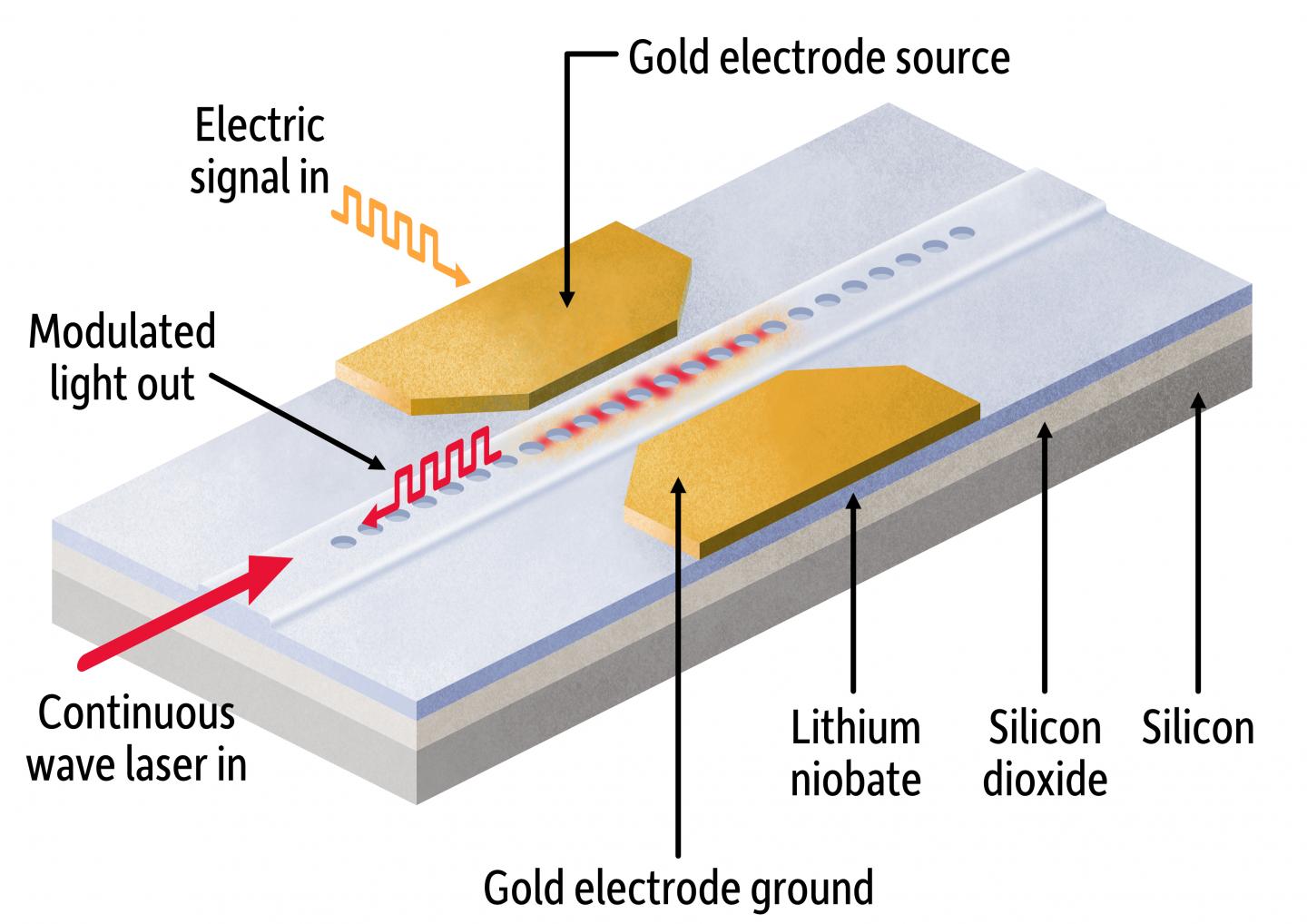 Photonic Chip