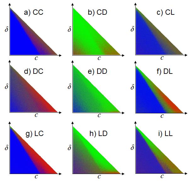 Phase Diagrams of Strategy Distributions in Alternating PDG (1 of 2)