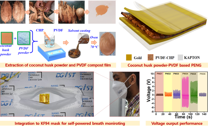 Research Conceptual Diagram