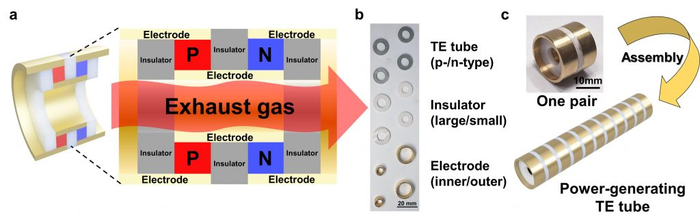 3D printing of power-generating TE tube.