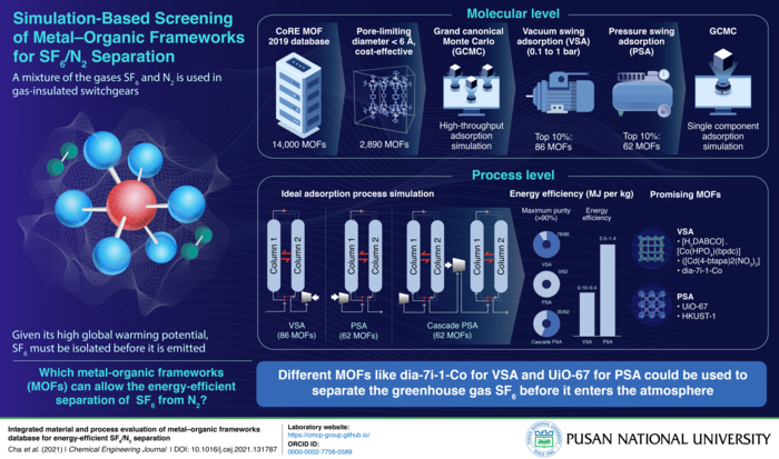 The performance of solar cells varies over time due to weather and degradation