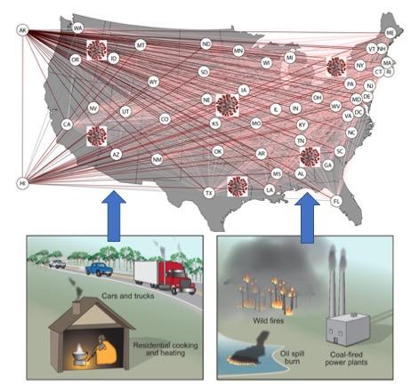 Pollution and SARS-CoV-2