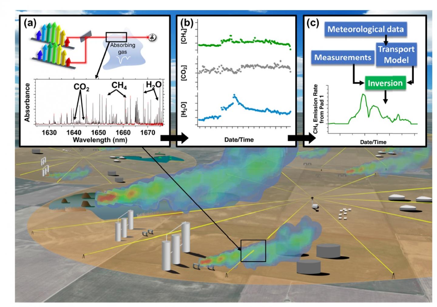Methane Detection System [IMAGE] EurekAlert! Science News Releases
