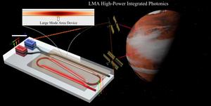 Figure 1. An artistic impression of a potential application of the high-power tunable laser where it is integrated to satellites for space applications such as planetary exploration.