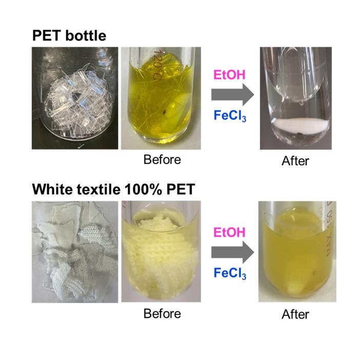 Before and after reactions of PET samples (top) and textile samples (bottom) with ethanol in the presence of FeCl3.