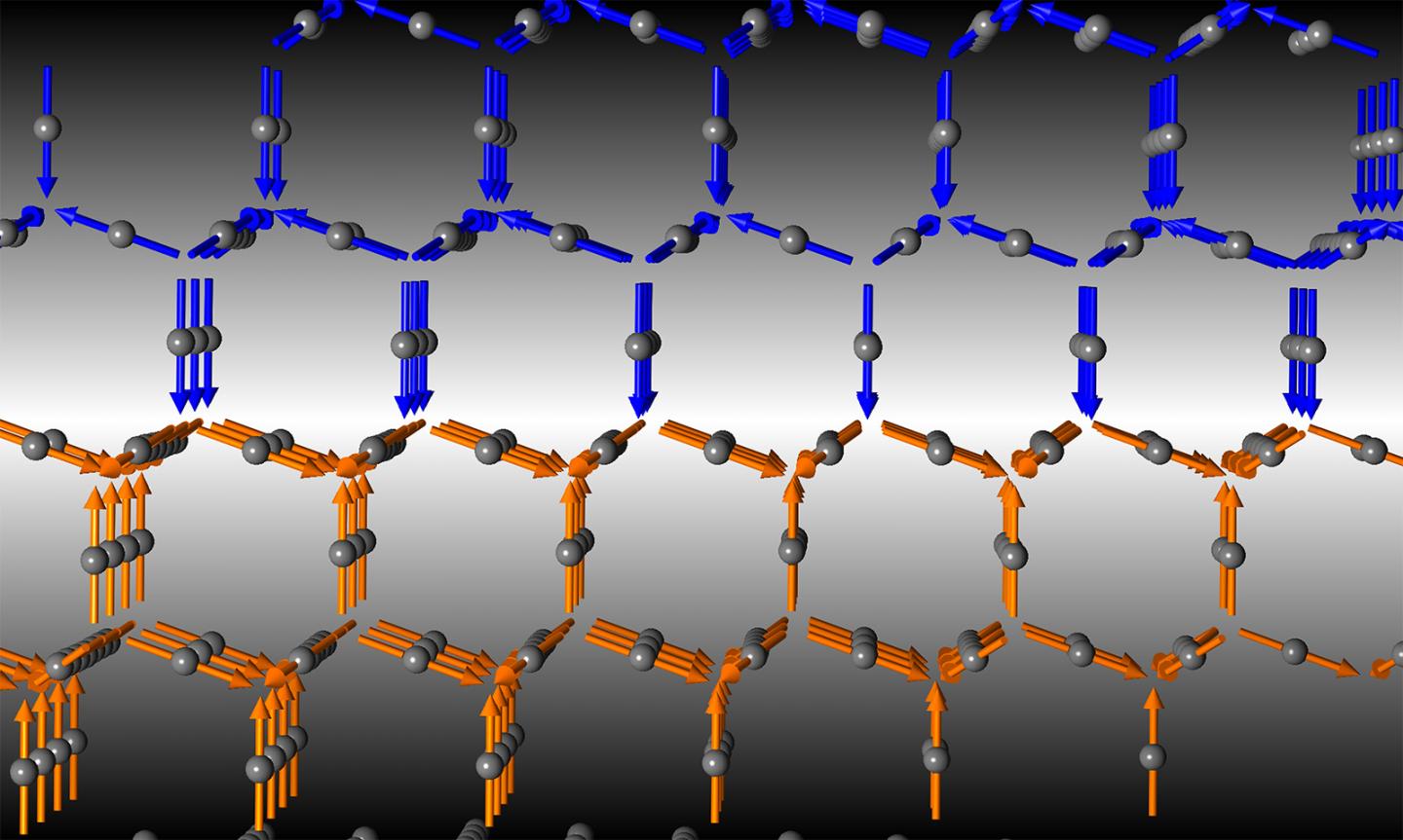 Illustration of Domains