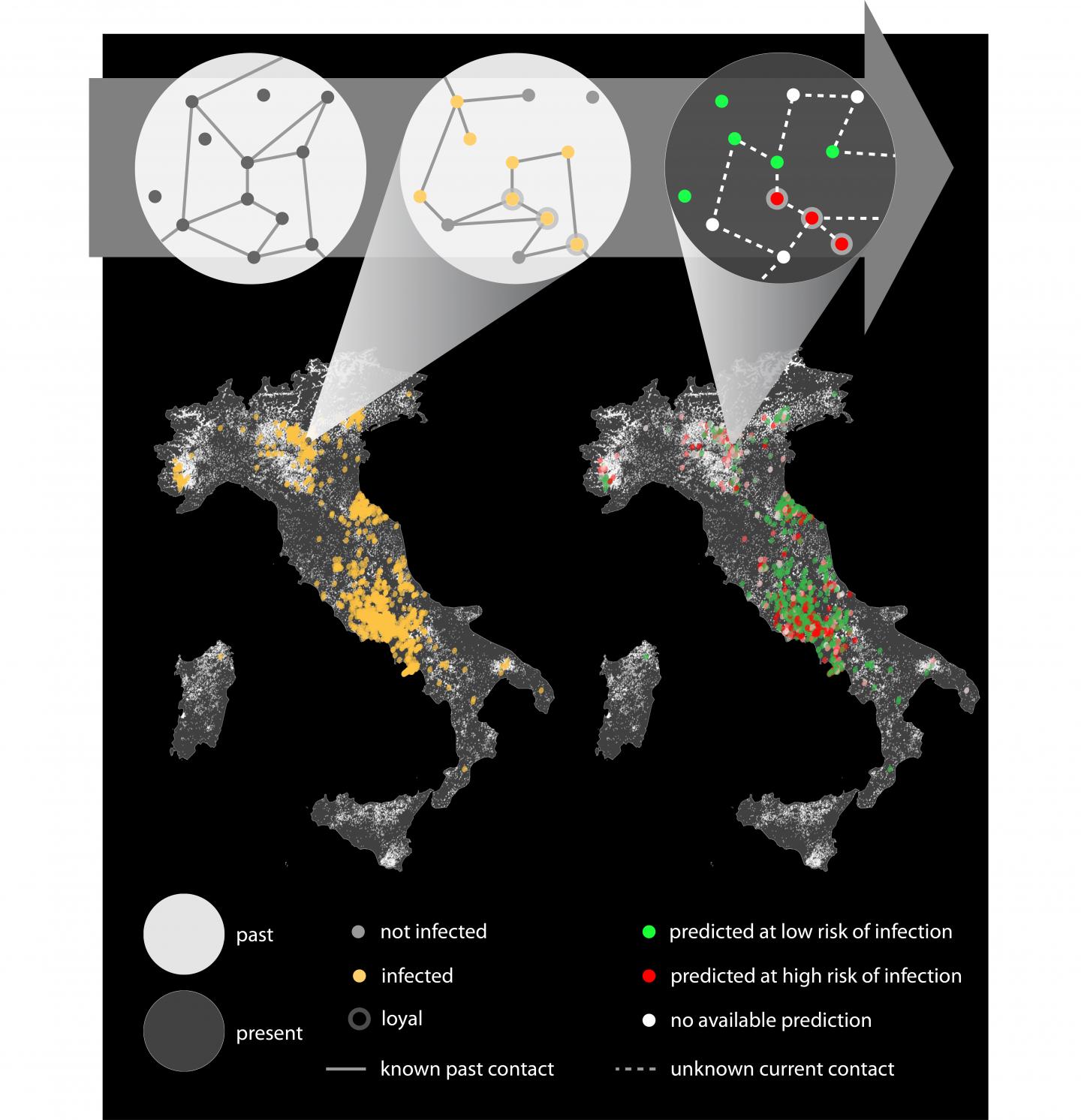 Predicting Epidemic Risk for Premises in the Italian Cattle Trade Network