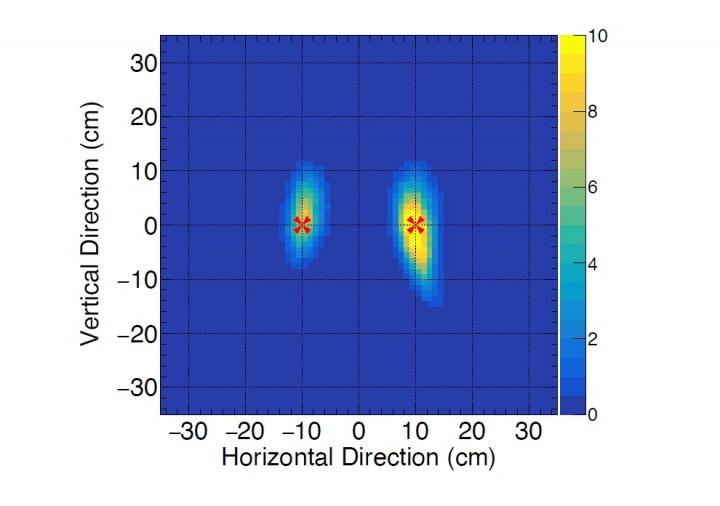 Radiation imaged in 3D