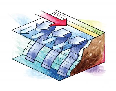 Coastal Upwelling in the California Current Ecosystem