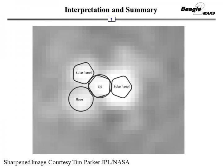 Overlay of Beagle 2 on Lander Target