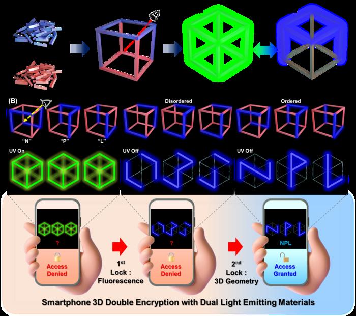 Fig.2  Optical encryption concept of dual-light-emitting 3D cubes and smartphone application.