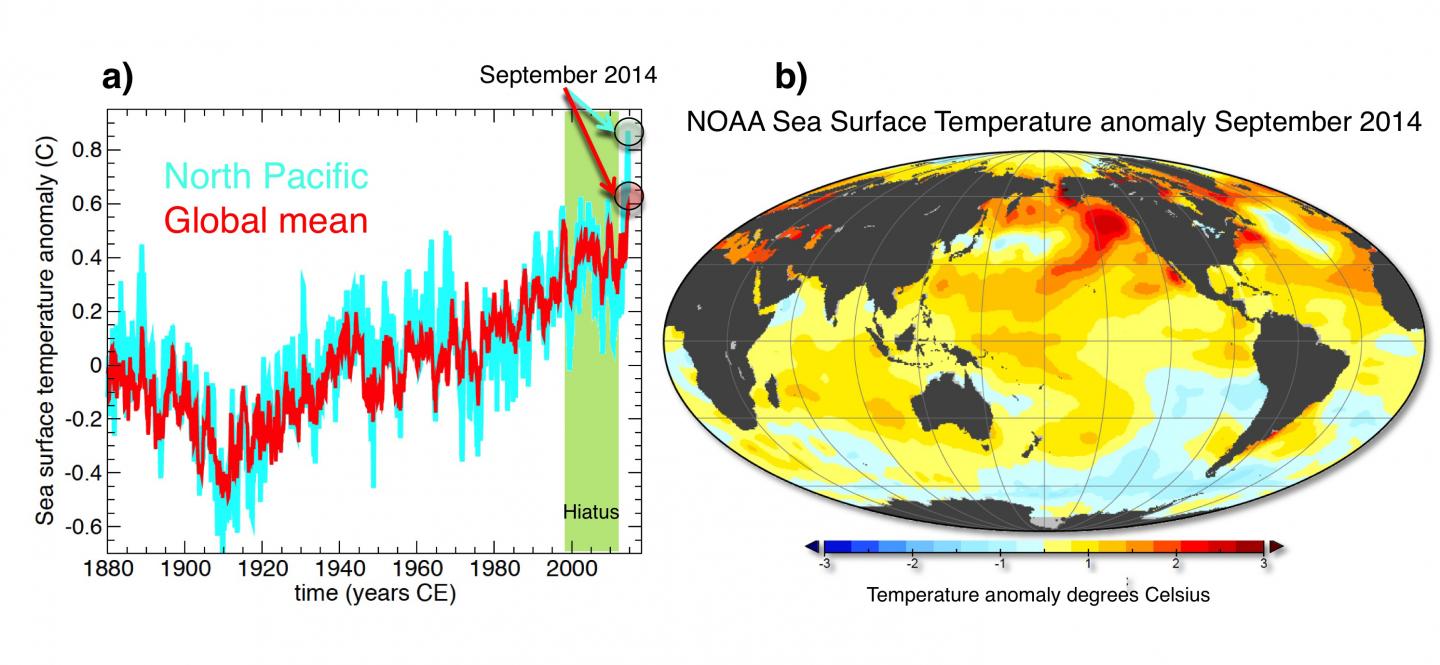 Warmest Oceans Ever