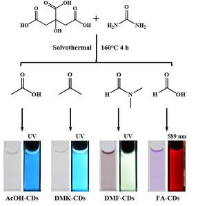 Figure 1 | The preparation routes of AcOH-CDs, DMK-CDs, DMF-CDs and FA-CDs by solvothermal treatments.