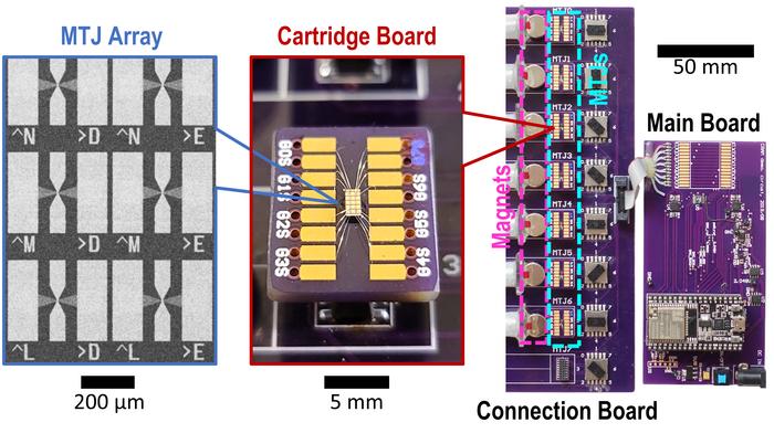 Computational random-access memory (CRAM)