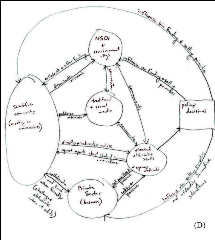 Figure 3D from the Article