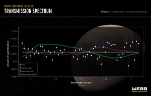 Flat line in a transmission spectrum